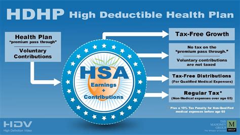 why are affordable health plan deductibles so high